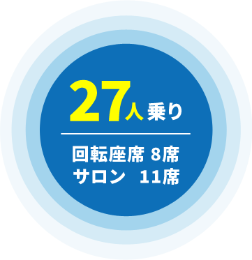 中型バスの人数と座席数画像