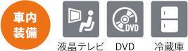 車内装備のアイコン